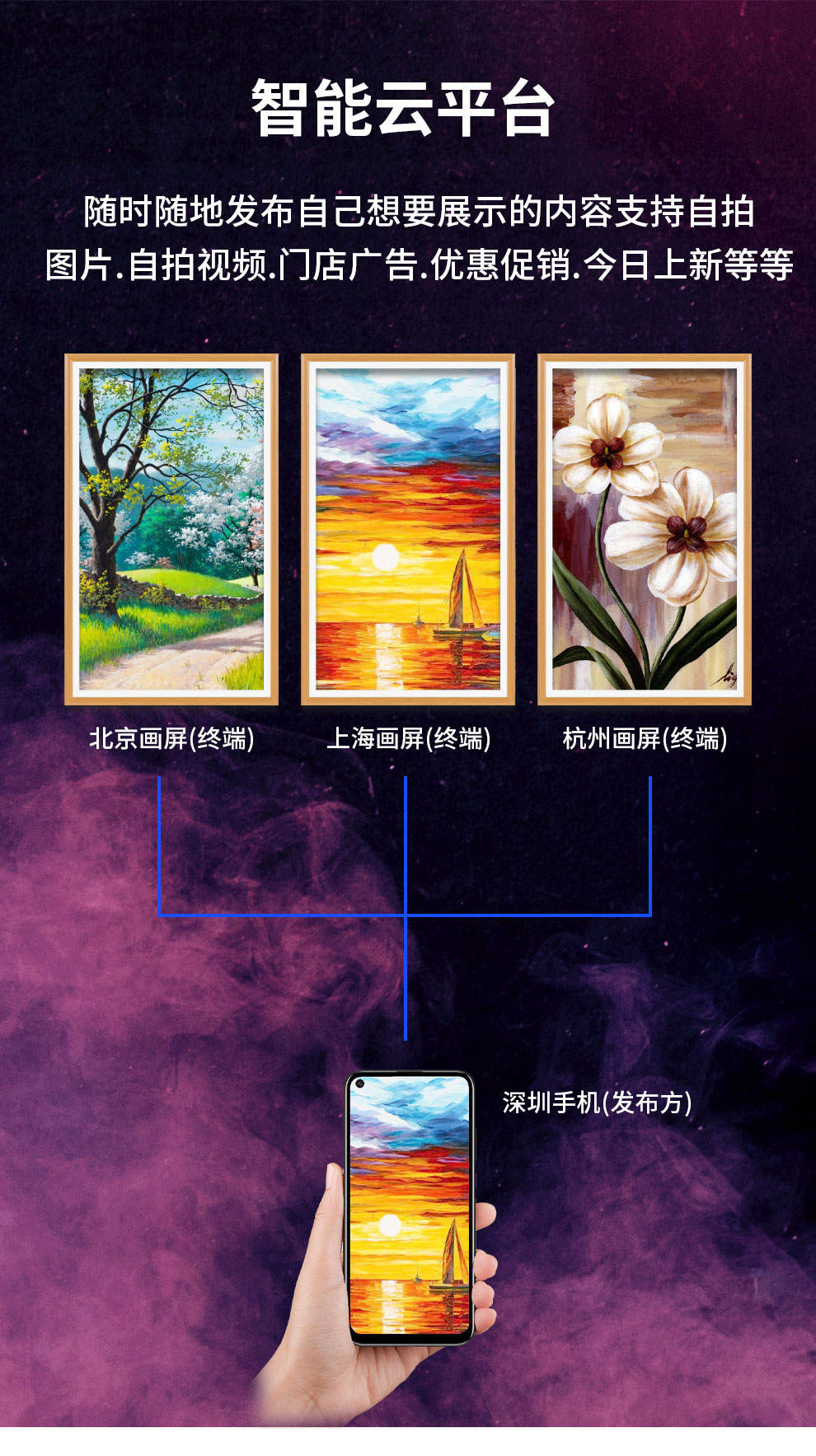 畫(huà)屏廣告機(jī)